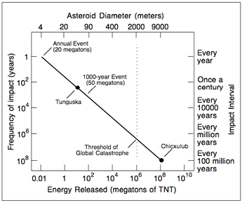 artist conception of an asteroid impact