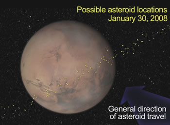 asteroid 2007 WD 5 orbit diagram