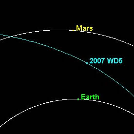 asteroid 2007 WD 5 orbit diagram