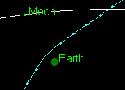 Asteroid 2009 VA near miss