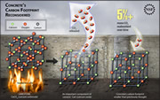 Concrete's carbon footprint