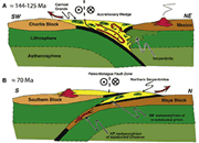 Fault motion