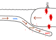 Magma formation