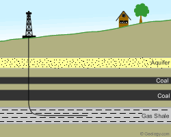 mineral rights