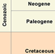 geologic time scale