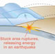 tsunami diagram